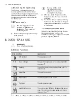 Предварительный просмотр 12 страницы Electrolux EKG913A2 User Manual