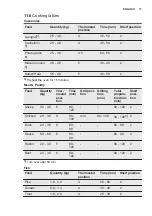 Предварительный просмотр 17 страницы Electrolux EKG913A2 User Manual