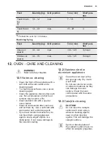 Предварительный просмотр 19 страницы Electrolux EKG913A2 User Manual