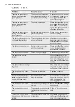 Предварительный просмотр 22 страницы Electrolux EKG913A2 User Manual