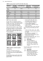 Preview for 26 page of Electrolux EKG913A2OX User Manual