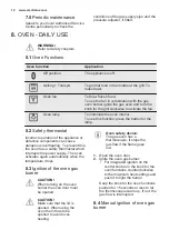 Предварительный просмотр 12 страницы Electrolux EKG913A4OX User Manual