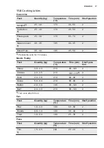 Предварительный просмотр 17 страницы Electrolux EKG913A4OX User Manual