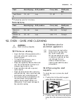 Предварительный просмотр 19 страницы Electrolux EKG913A4OX User Manual