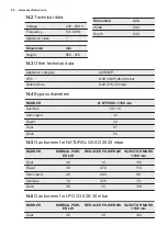 Предварительный просмотр 24 страницы Electrolux EKG913A4OX User Manual