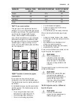 Предварительный просмотр 25 страницы Electrolux EKG913A4OX User Manual