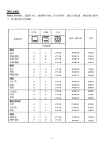 Предварительный просмотр 90 страницы Electrolux EKG9686X User Manual