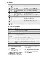 Предварительный просмотр 10 страницы Electrolux EKI51300OX User Manual