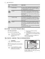 Предварительный просмотр 16 страницы Electrolux EKI51300OX User Manual