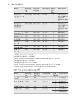 Предварительный просмотр 20 страницы Electrolux EKI51300OX User Manual