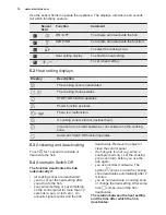 Preview for 10 page of Electrolux EKI64500OX User Manual