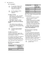 Preview for 12 page of Electrolux EKI64500OX User Manual