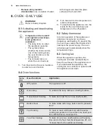 Preview for 14 page of Electrolux EKI64500OX User Manual