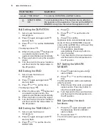 Preview for 16 page of Electrolux EKI64500OX User Manual