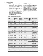 Preview for 18 page of Electrolux EKI64500OX User Manual