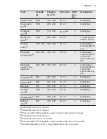 Preview for 19 page of Electrolux EKI64500OX User Manual