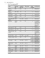 Preview for 20 page of Electrolux EKI64500OX User Manual