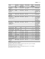 Preview for 21 page of Electrolux EKI64500OX User Manual