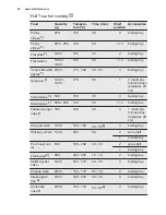 Preview for 22 page of Electrolux EKI64500OX User Manual