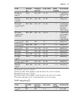 Preview for 23 page of Electrolux EKI64500OX User Manual