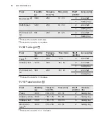 Preview for 24 page of Electrolux EKI64500OX User Manual