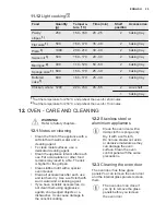 Preview for 25 page of Electrolux EKI64500OX User Manual