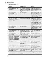 Preview for 28 page of Electrolux EKI64500OX User Manual