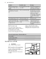 Preview for 30 page of Electrolux EKI64500OX User Manual