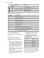 Preview for 42 page of Electrolux EKI64500OX User Manual