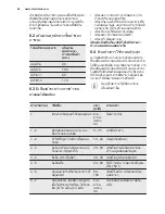 Preview for 44 page of Electrolux EKI64500OX User Manual