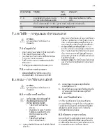 Preview for 45 page of Electrolux EKI64500OX User Manual