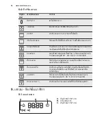 Preview for 46 page of Electrolux EKI64500OX User Manual