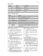 Preview for 47 page of Electrolux EKI64500OX User Manual