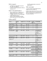 Preview for 49 page of Electrolux EKI64500OX User Manual