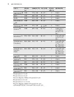 Preview for 50 page of Electrolux EKI64500OX User Manual