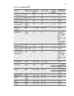 Preview for 51 page of Electrolux EKI64500OX User Manual