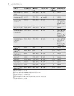 Preview for 52 page of Electrolux EKI64500OX User Manual