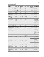 Preview for 53 page of Electrolux EKI64500OX User Manual