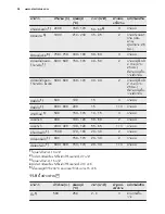 Preview for 54 page of Electrolux EKI64500OX User Manual