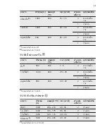 Preview for 55 page of Electrolux EKI64500OX User Manual