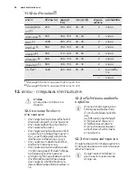 Preview for 56 page of Electrolux EKI64500OX User Manual