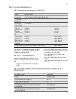 Preview for 63 page of Electrolux EKI64500OX User Manual