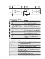 Предварительный просмотр 9 страницы Electrolux EKI6450AO User Manual