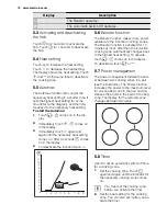 Предварительный просмотр 10 страницы Electrolux EKI6450AO User Manual