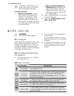 Предварительный просмотр 14 страницы Electrolux EKI6450AO User Manual