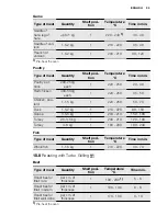 Предварительный просмотр 25 страницы Electrolux EKI6450AO User Manual