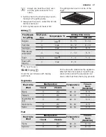 Предварительный просмотр 27 страницы Electrolux EKI6450AO User Manual