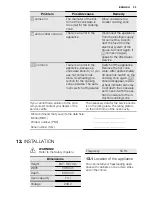 Предварительный просмотр 33 страницы Electrolux EKI6450AO User Manual