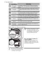 Предварительный просмотр 50 страницы Electrolux EKI6450AO User Manual