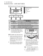 Предварительный просмотр 52 страницы Electrolux EKI6450AO User Manual